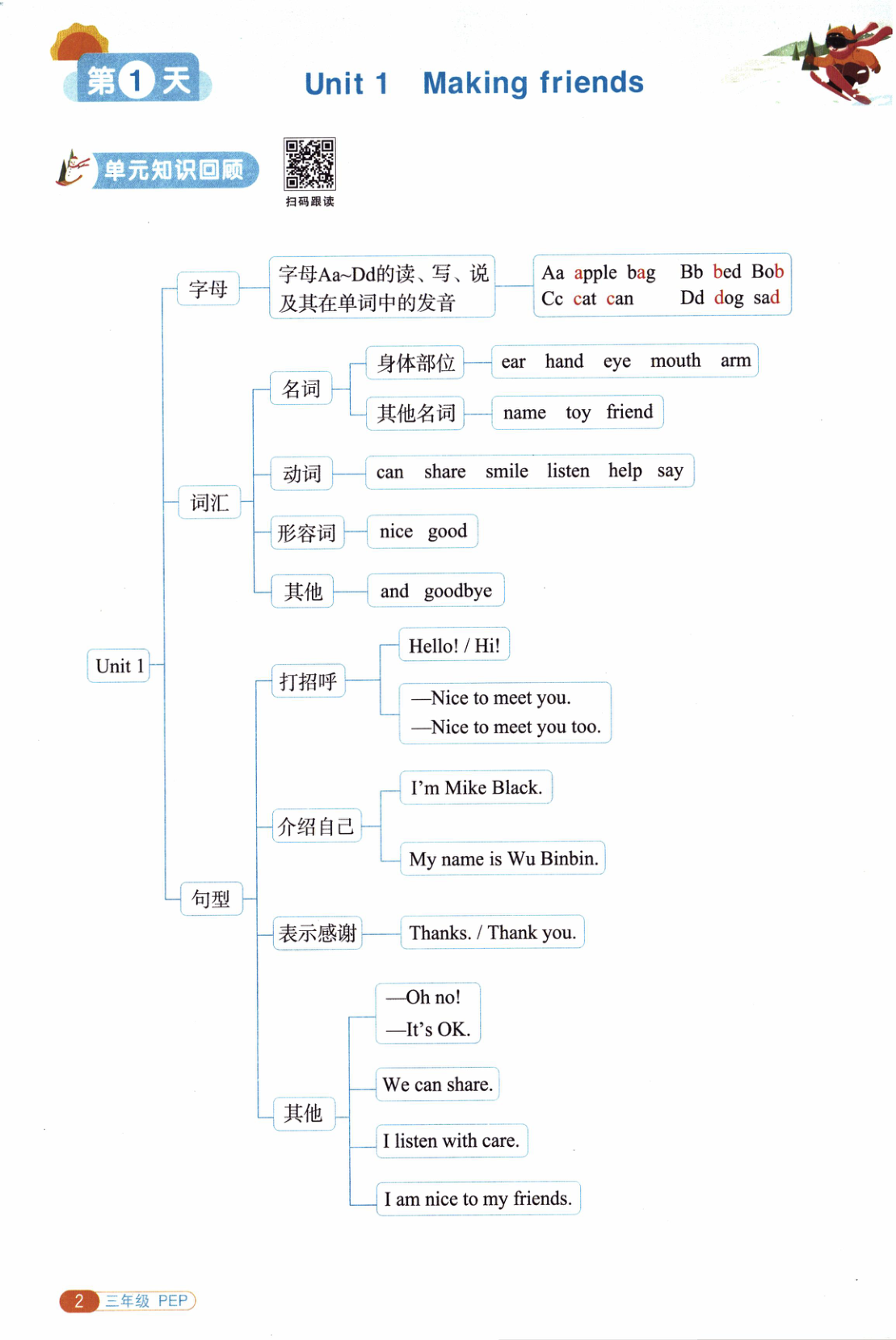 图片[5]-三年级全册（英语）阳光同学寒假衔接【电子版 可打印 含答案】（人教版）2026春
