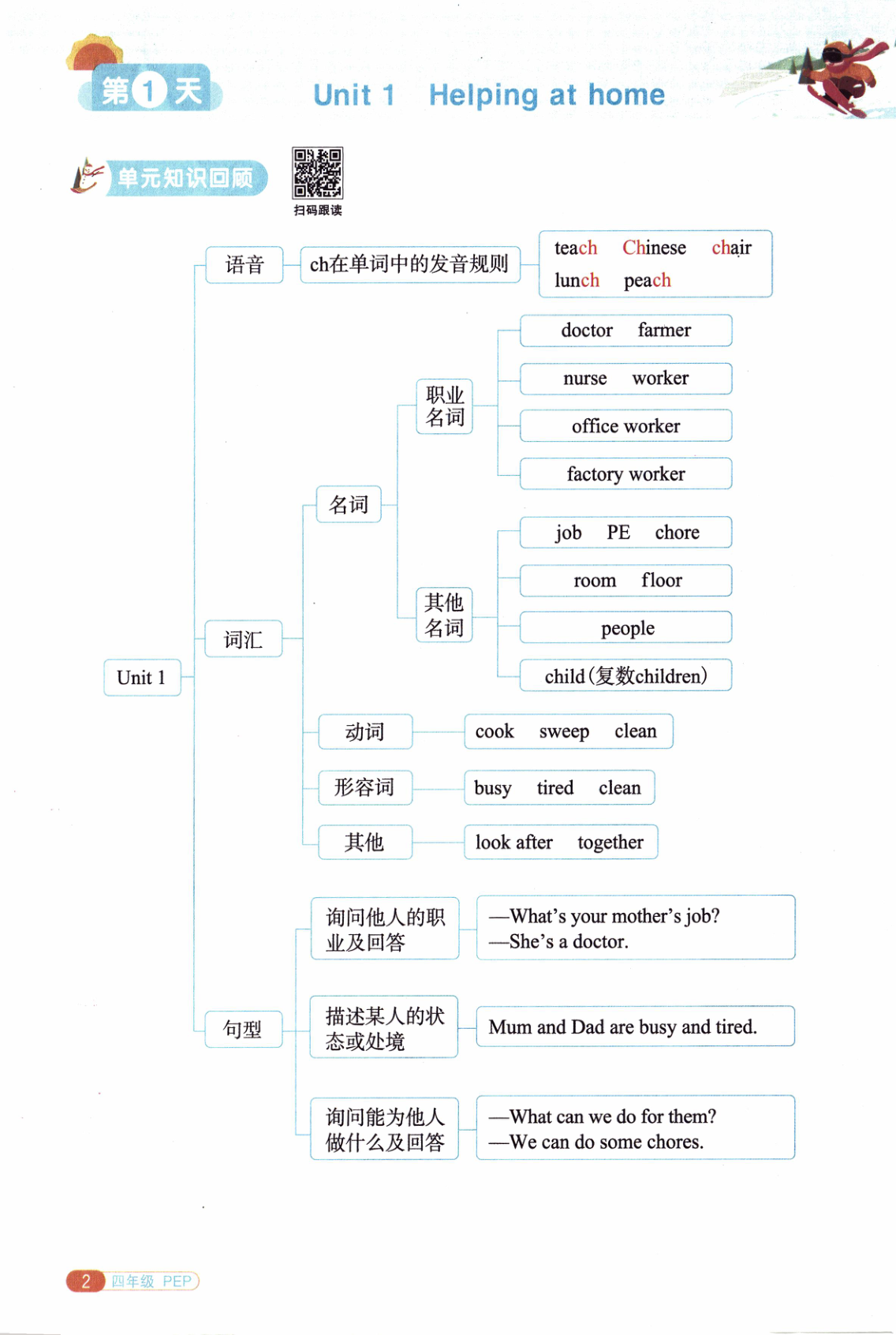 图片[5]-四年级全册（英语）阳光同学寒假衔接【电子版 可打印 含答案】（人教版）2026春