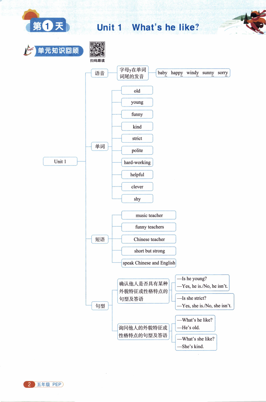 图片[5]-五年级全册（英语）阳光同学寒假衔接【电子版 可打印 含答案】（人教版）2026春