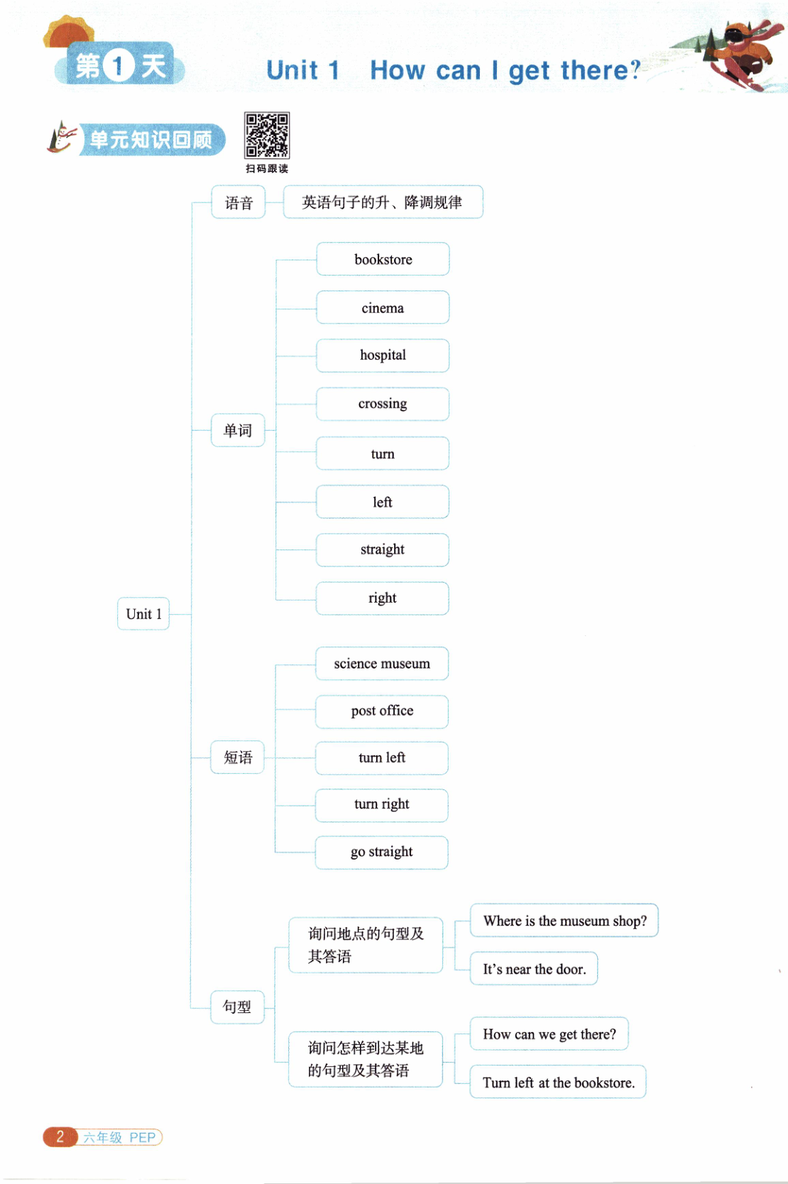 图片[5]-六年级全册（英语）阳光同学寒假衔接【电子版 可打印 含答案】（人教版）2026春