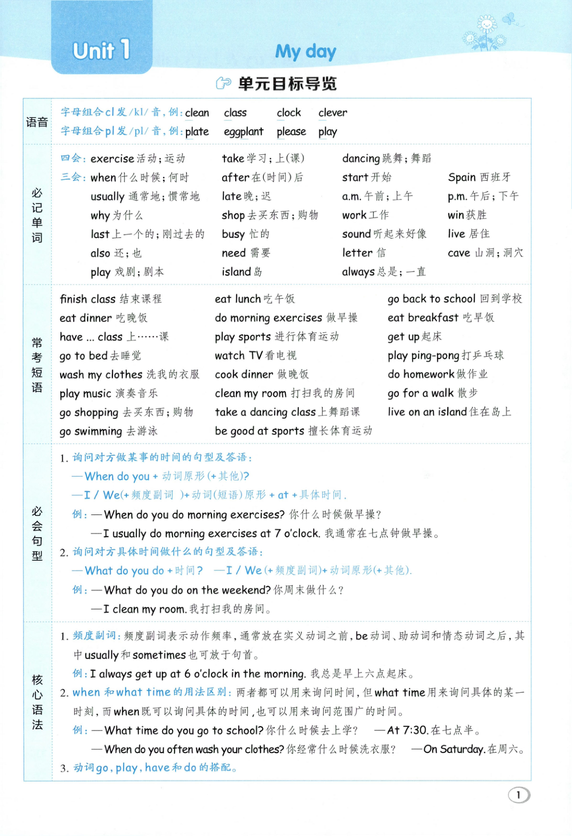 图片[5]-五年级下册（英语）典中点+基础默写本+综合素质达标卷【电子版 可打印 含答案】（人教版）2026春