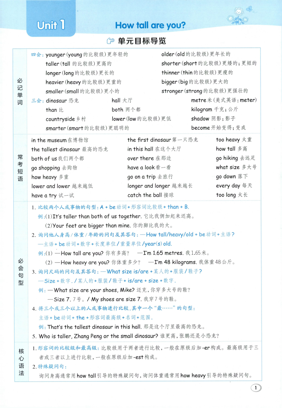 图片[5]-六年级下册（英语）典中点+基础默写本+综合素质达标卷【电子版 可打印 含答案】（人教版）2026春