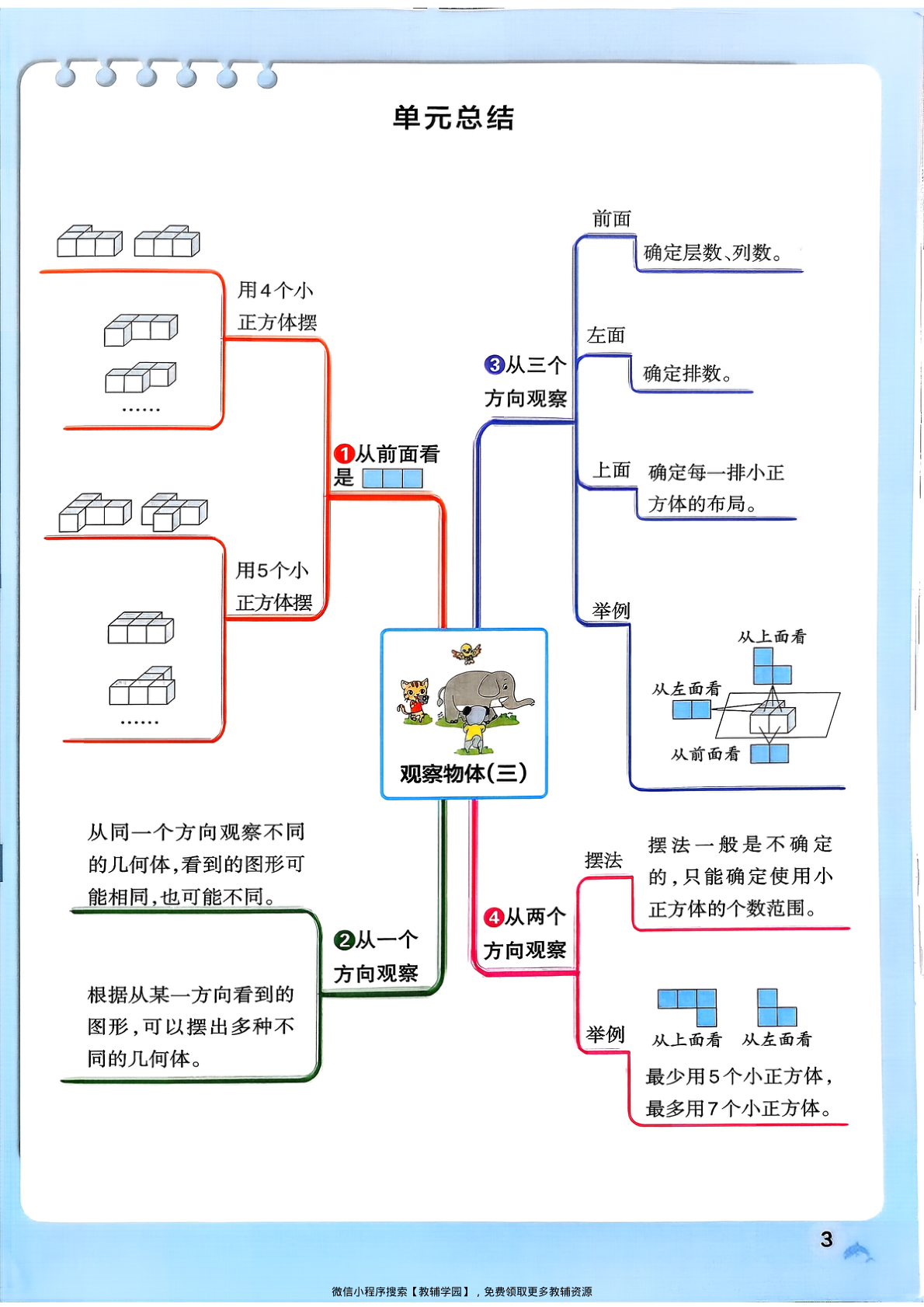 图片[6]-五年级下册（数学）小学学霸作业本+综合素养评价+思维通关【电子版 可打印 含答案】（人教版）2026春