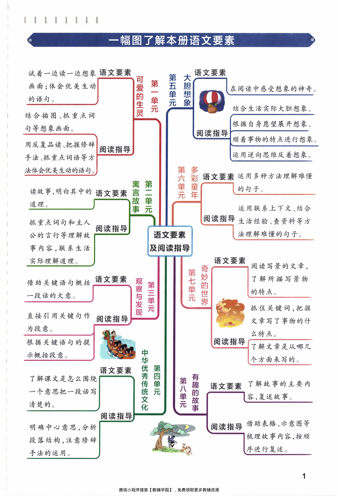 图片[4]-三年级下册（语文）小学学霸作业本+综合素养评价+期末专项训练【电子版 可打印 含答案】（人教版）2026春