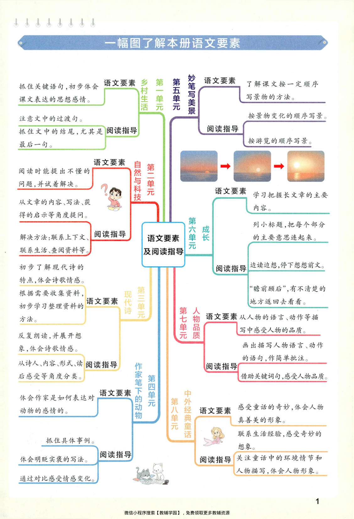 图片[4]-四年级下册（语文）小学学霸作业本+综合素养评价+期末专项训练【电子版 可打印 含答案】（人教版）2026春