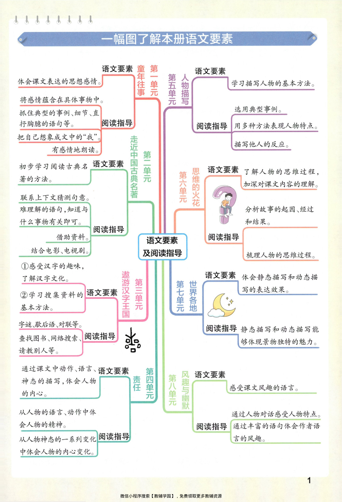 图片[4]-五年级下册（语文）小学学霸作业本+综合素养评价+期末专项训练【电子版 可打印 含答案】（人教版）2026春