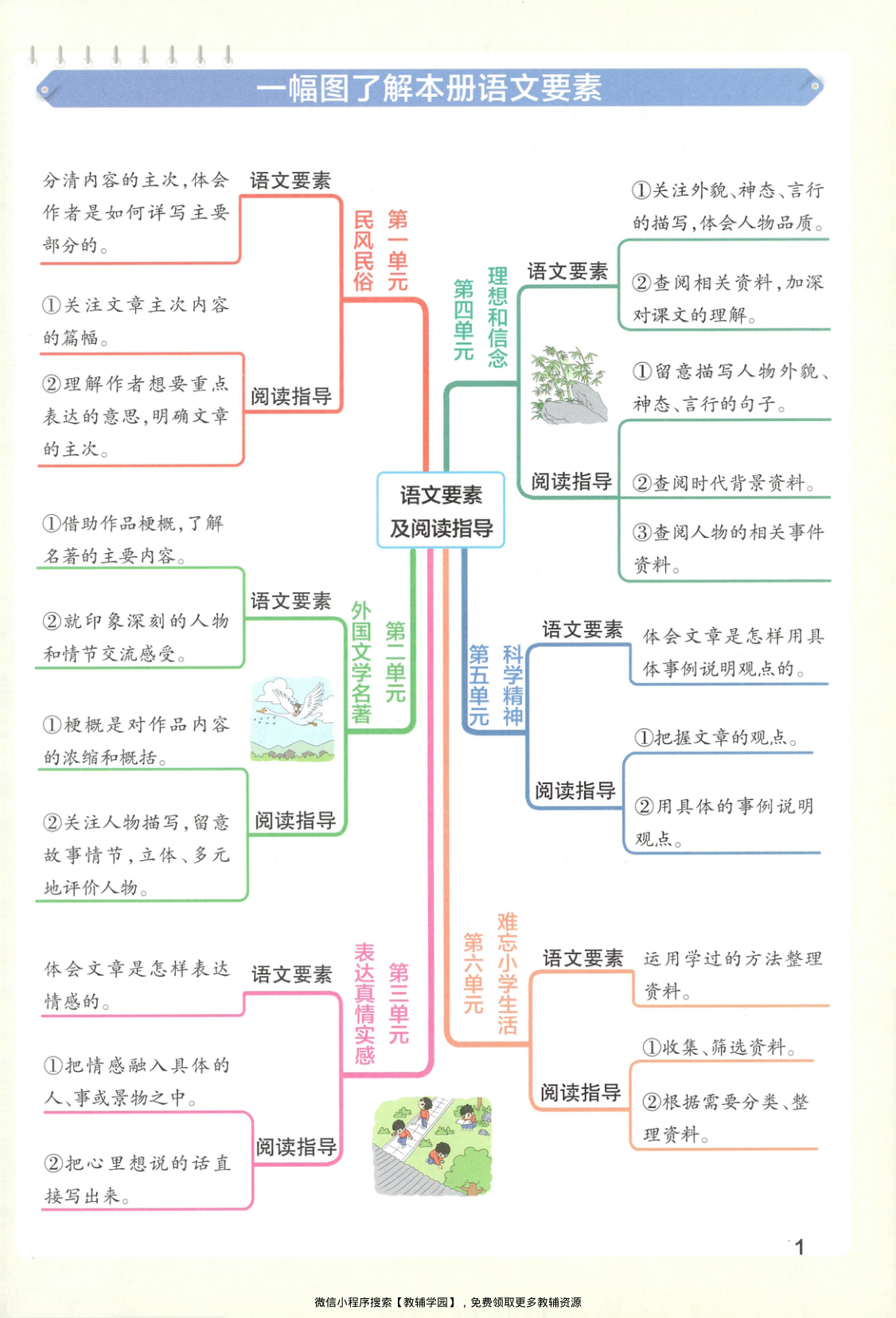 图片[4]-六年级下册（语文）小学学霸作业本+综合素养评价+期末专项训练【电子版 可打印 含答案】（人教版）2026春