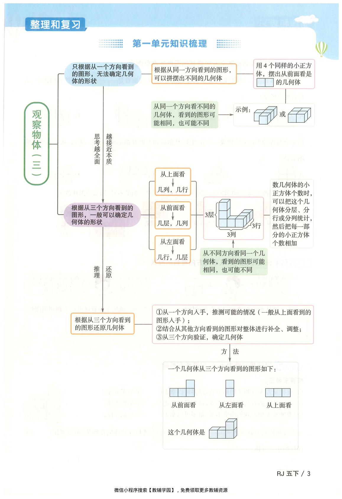 图片[6]-五年级下册（数学）阳光同学课时优化作业+学习力评价+四维提优【电子版 可打印 含答案】（人教版）2026春