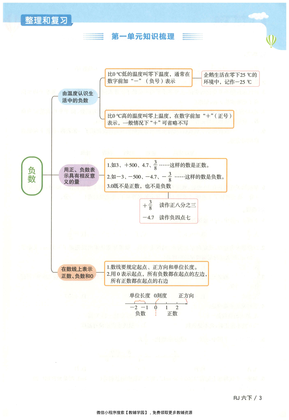 图片[6]-六年级下册（数学）阳光同学课时优化作业+学习力评价+四维提优【电子版 可打印 含答案】（人教版）2026春