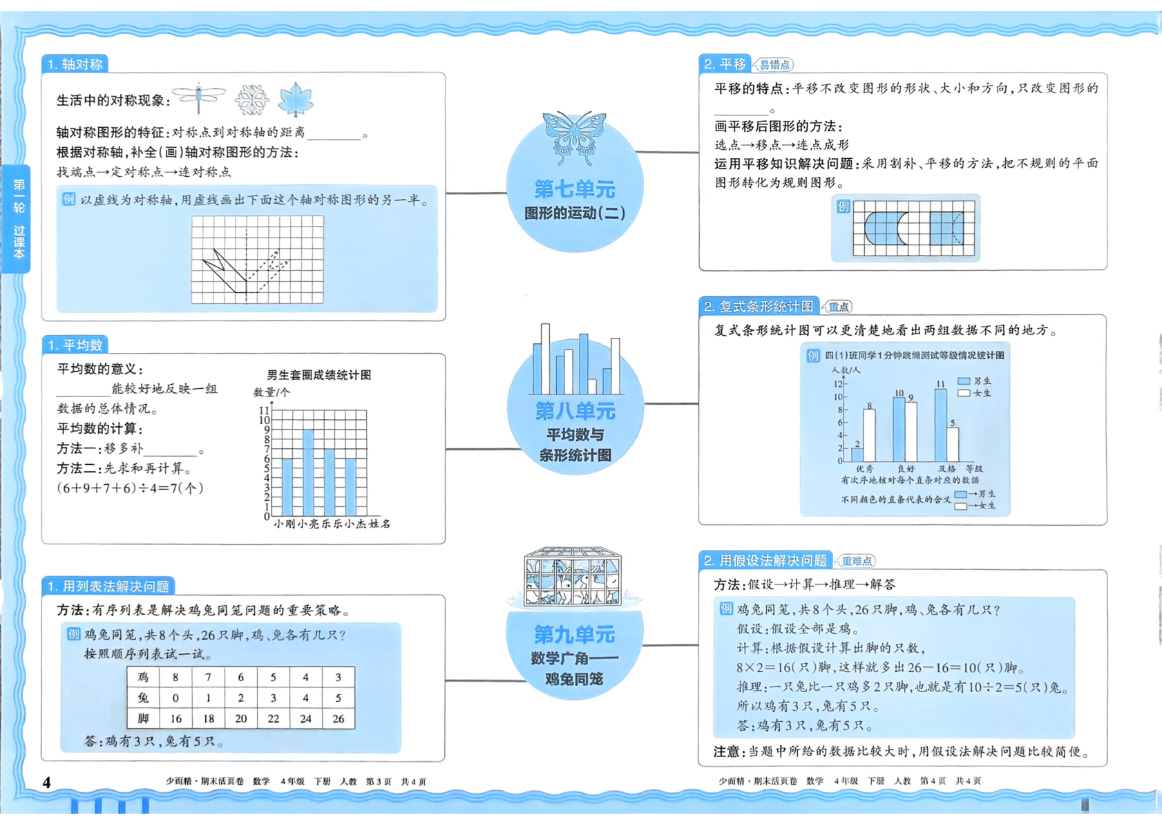 图片[4]-四年级下册（数学）王朝霞期末活页卷【电子版 可打印 含答案】（人教版）2026春