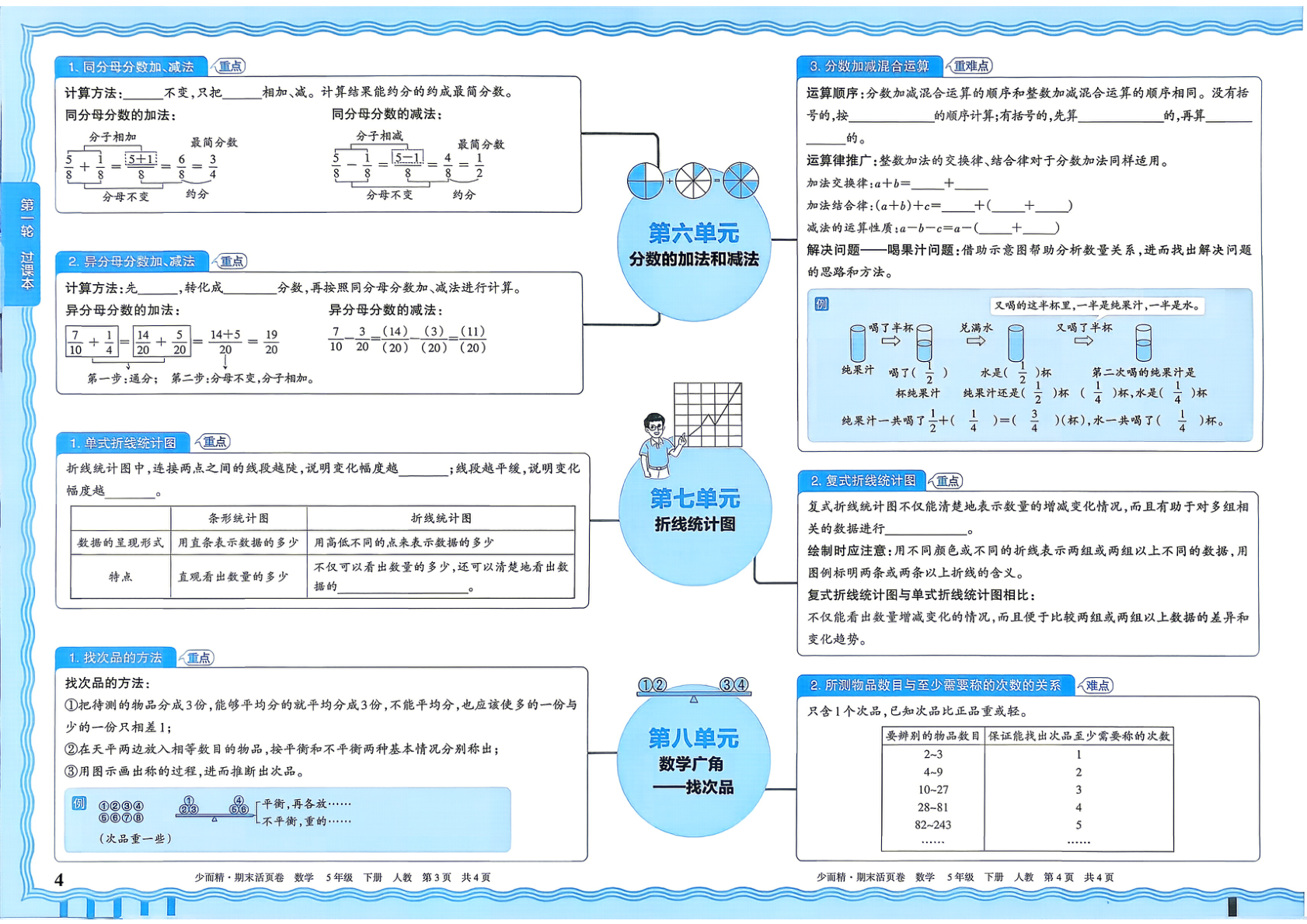 图片[4]-五年级下册（数学）王朝霞期末活页卷【电子版 可打印 含答案】（人教版）2026春